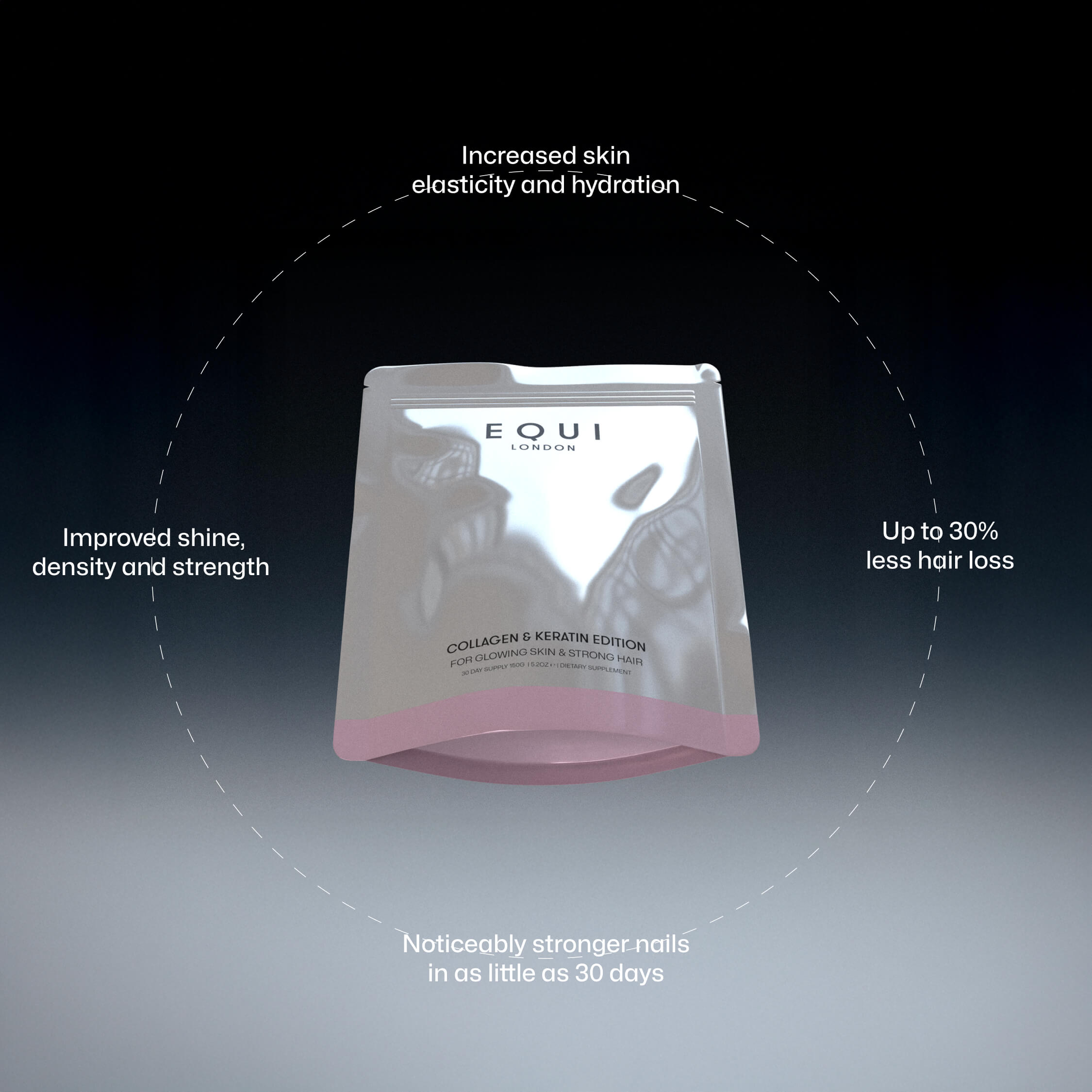 EQUI Collagen & Keratin Edition with text highlighting benefits on a gradient background