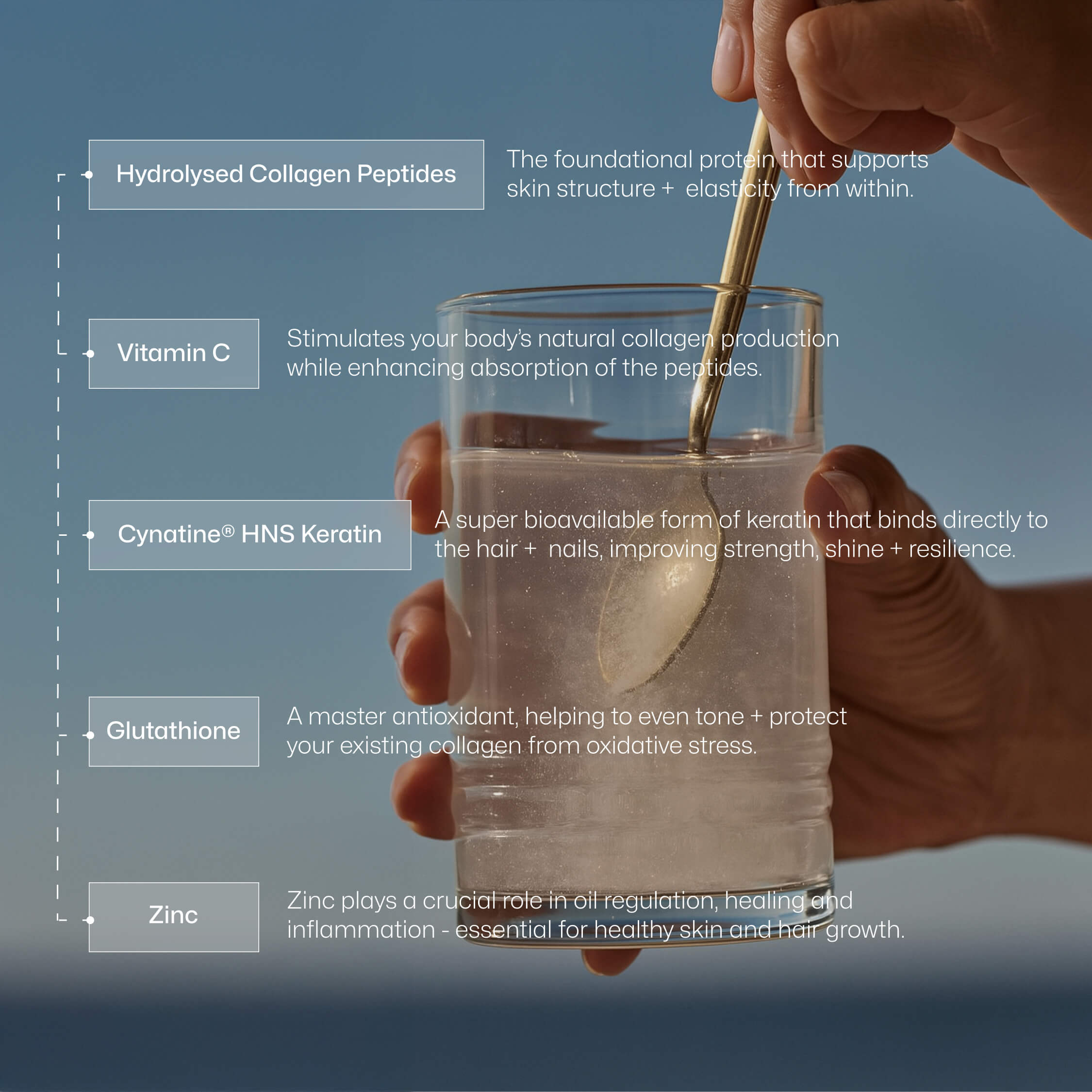 Glass of water with a spoon, held by a hand, against a blue gradient background with text about Collagen & Keratin Edition ingredients.